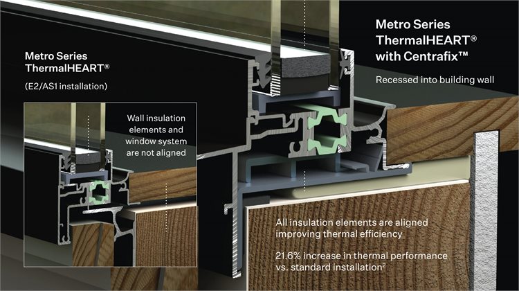 How does the Centrafix® installation method compare?